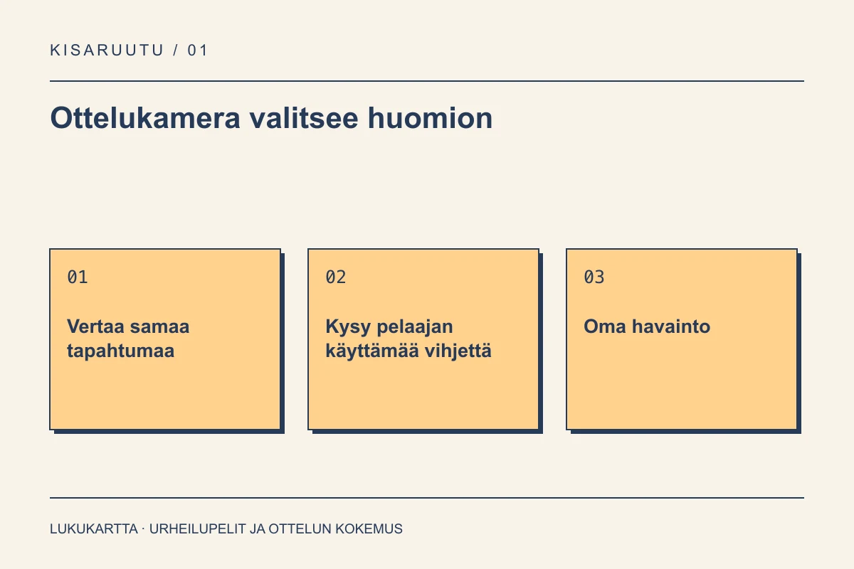 Lukukartta: Ottelukamera valitsee huomion. Vertaa samaa tapahtumaa, Kysy pelaajan käyttämää vihjettä, Oma havainto.