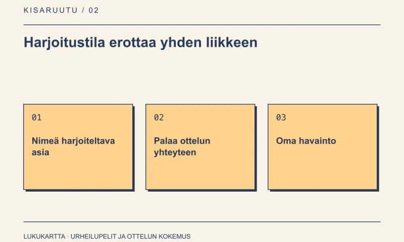 Lukukartta: Harjoitustila erottaa yhden liikkeen. Nimeä harjoiteltava asia, Palaa ottelun yhteyteen, Oma havainto.