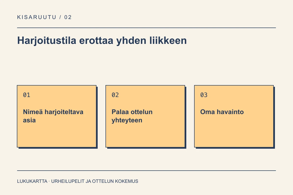 Lukukartta: Harjoitustila erottaa yhden liikkeen. Nimeä harjoiteltava asia, Palaa ottelun yhteyteen, Oma havainto.
