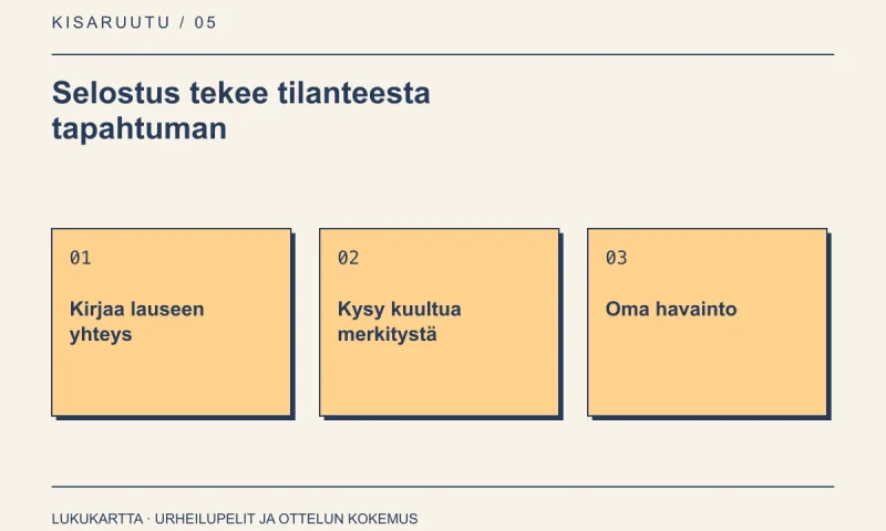 Lukukartta: Selostus tekee tilanteesta tapahtuman. Kirjaa lauseen yhteys, Kysy kuultua merkitystä, Oma havainto.