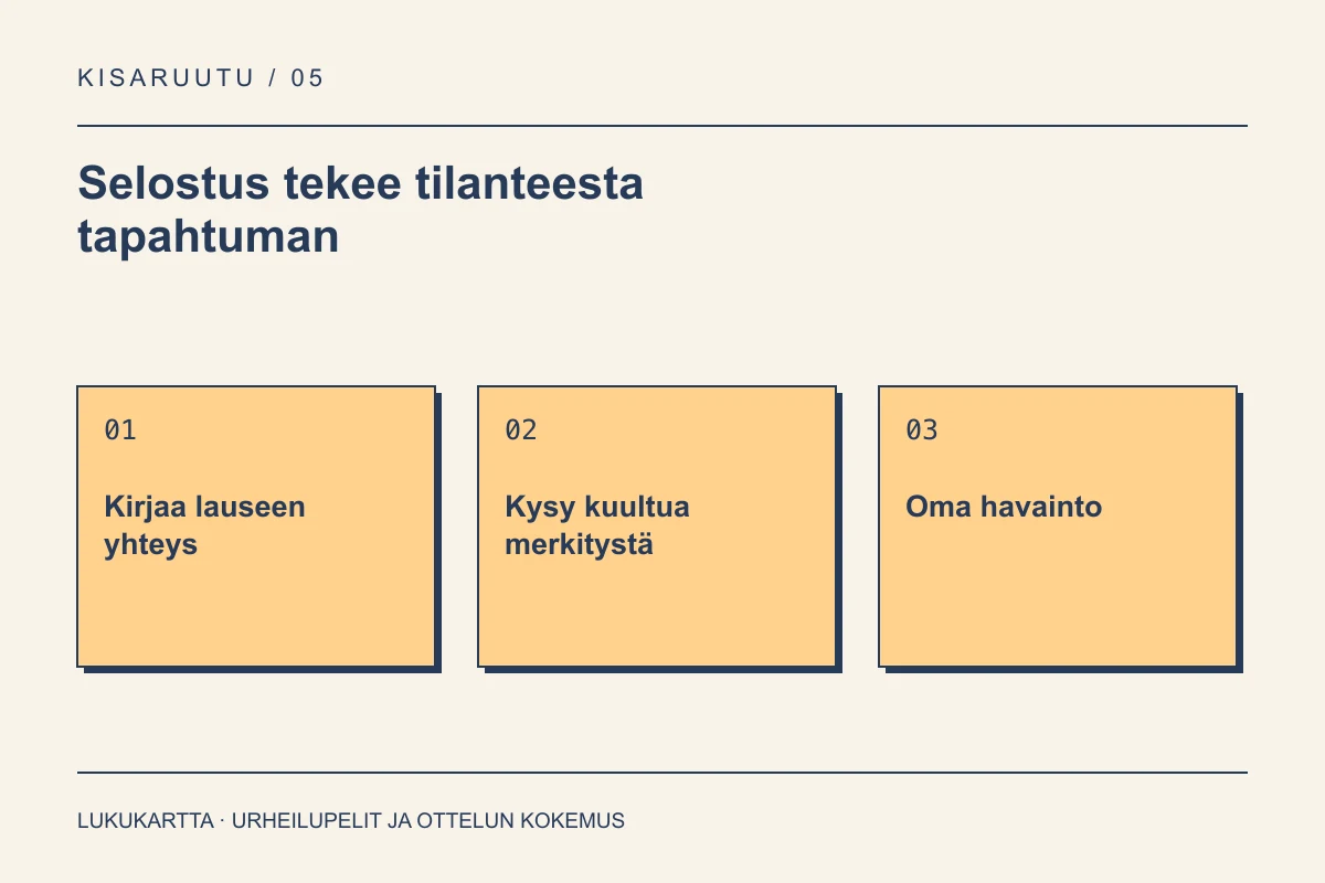 Lukukartta: Selostus tekee tilanteesta tapahtuman. Kirjaa lauseen yhteys, Kysy kuultua merkitystä, Oma havainto.