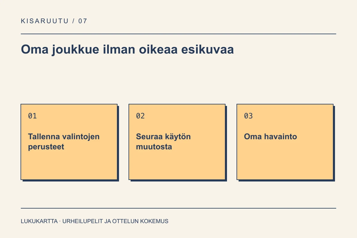 Lukukartta: Oma joukkue ilman oikeaa esikuvaa. Tallenna valintojen perusteet, Seuraa käytön muutosta, Oma havainto.