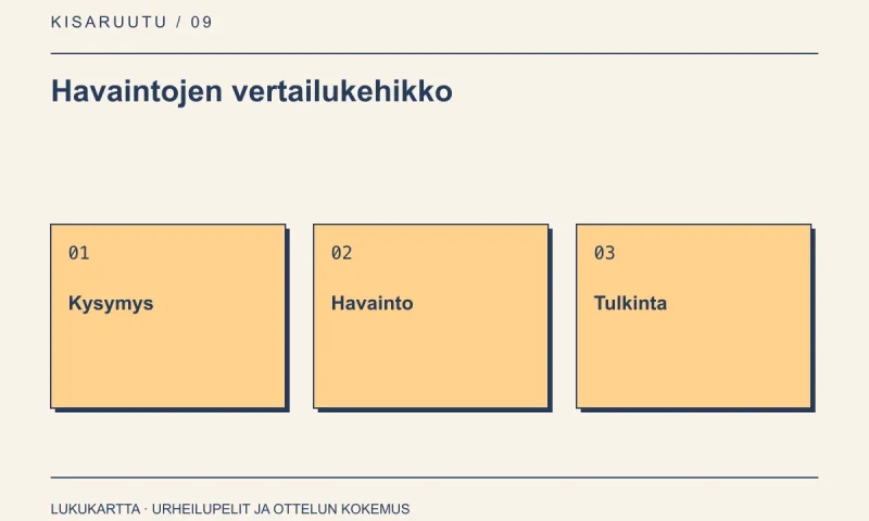 Havaintojen vertailukehikko: Kysymys, Havainto, Tulkinta