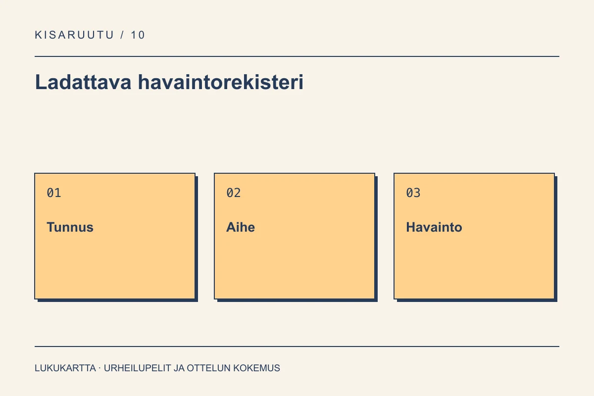 Ladattava havaintorekisteri: Tunnus, Aihe, Havainto