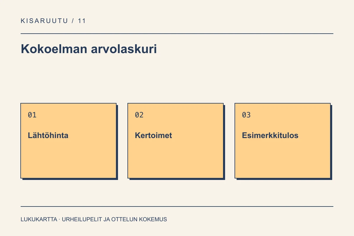Kokoelman arvolaskuri: Lähtöhinta, Kertoimet, Esimerkkitulos